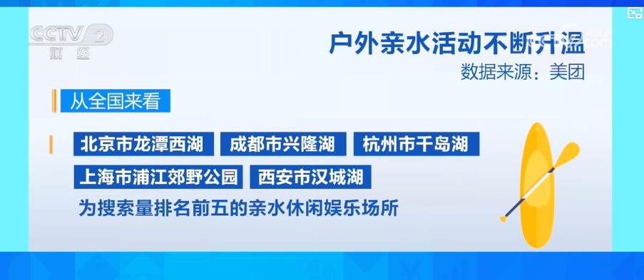 户外亲水活动不断bsport体育app升温 带动水上运动装备市场产销两旺(图3)